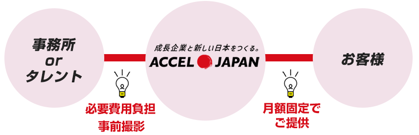 競合も増えてきて 埋もれる…