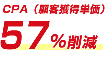 57%削減